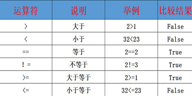 excel运算符的优先级由高到低是怎么排列的