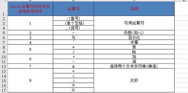 excel运算符的优先级由高到低是怎么排列的