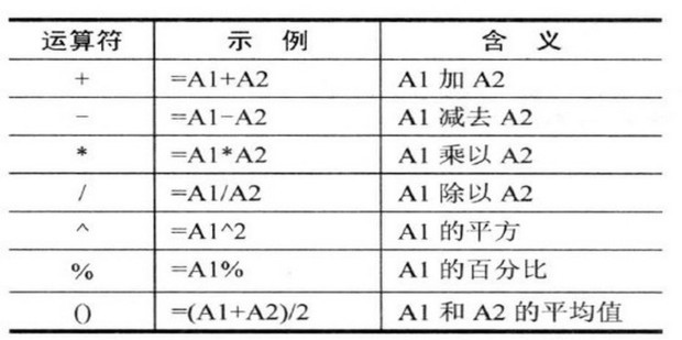 excel运算符的优先级由高到低是怎么排列的