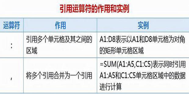 excel运算符的优先级由高到低是怎么排列的