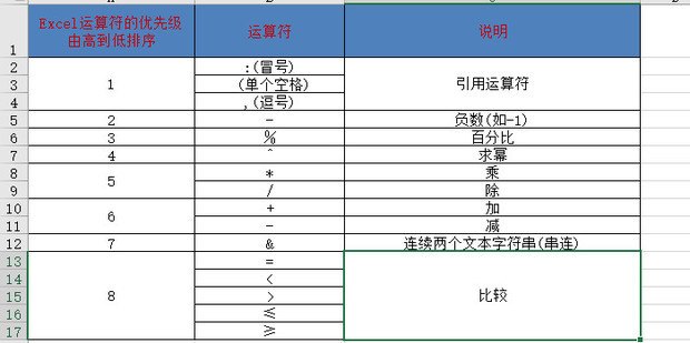 excel运算符的优先级由高到低是怎么排列的