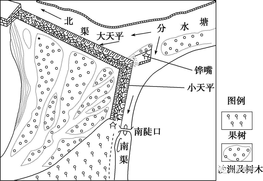 你知道中国天然气进口的四大通道吗？我国世界灌溉工程遗产