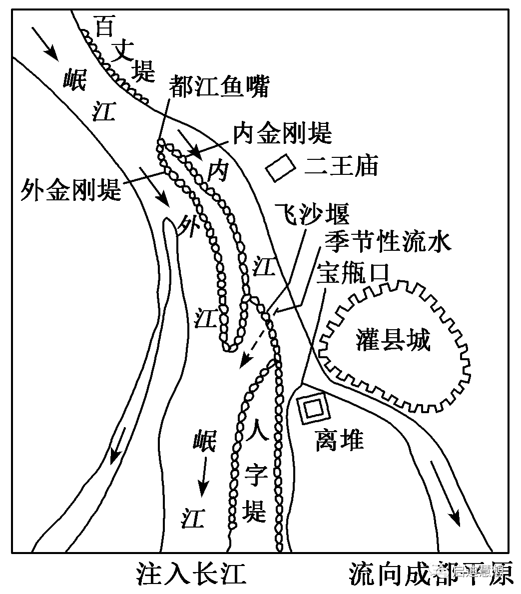 你知道中国天然气进口的四大通道吗？我国世界灌溉工程遗产