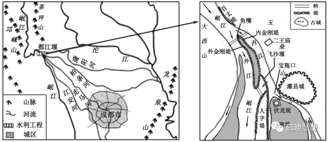 你知道中国天然气进口的四大通道吗？我国世界灌溉工程遗产