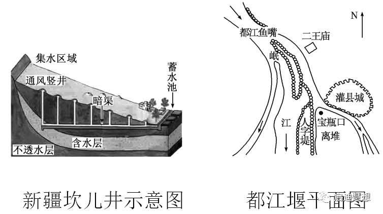 你知道中国天然气进口的四大通道吗？我国世界灌溉工程遗产