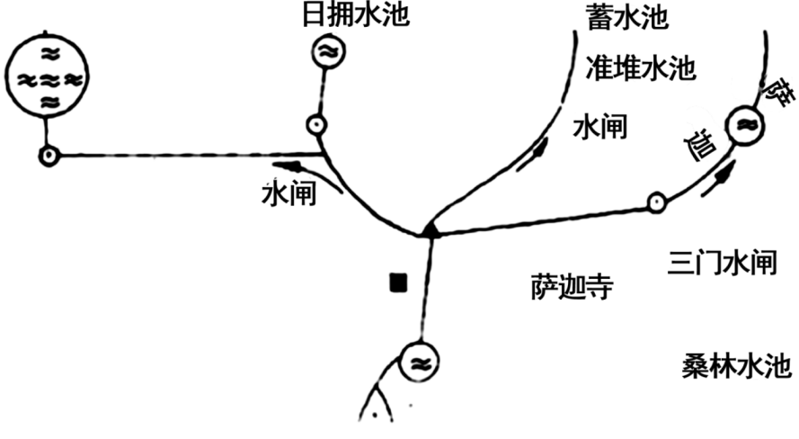 你知道中国天然气进口的四大通道吗？我国世界灌溉工程遗产