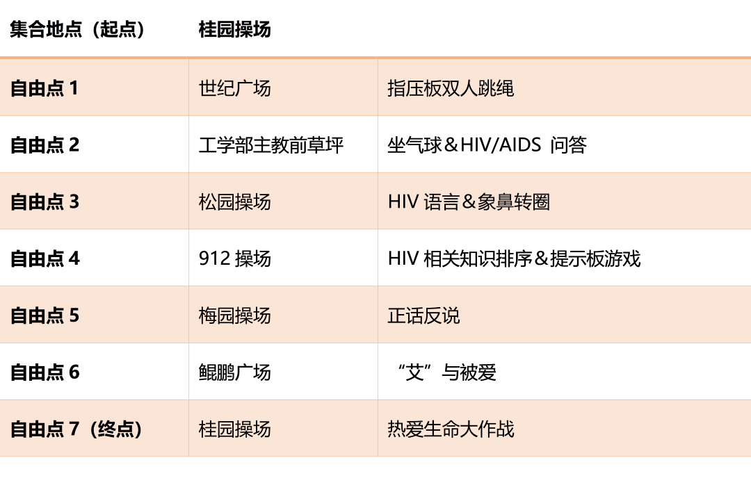 帮推 | “120BPM”——世界艾滋病日主题·定向越野