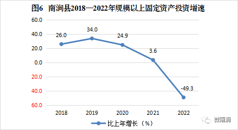 南涧彝族自治县2022年国民经济和社会发展统计公报