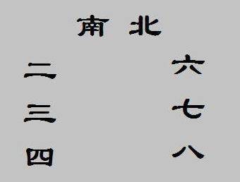 上联：二三四五，下联：六七八九，横批：南北，看懂的基本都是穷人