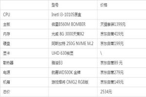 2022年3月台式电脑配置清单及价格 显卡降价后最高性价比电脑配置清单