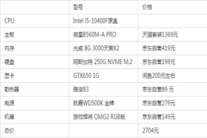 2022年3月台式电脑配置清单及价格 显卡降价后最高性价比电脑配置清单