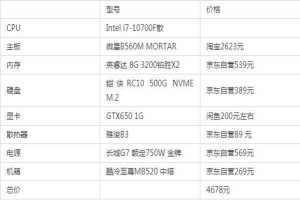 2022年3月台式电脑配置清单及价格 显卡降价后最高性价比电脑配置清单