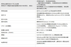 lumion11电脑配置要求怎样_lumion11最低以及推荐配置说明