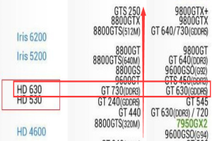 uhd630相当于什么显卡 英特尔uhd630性能跑分介绍