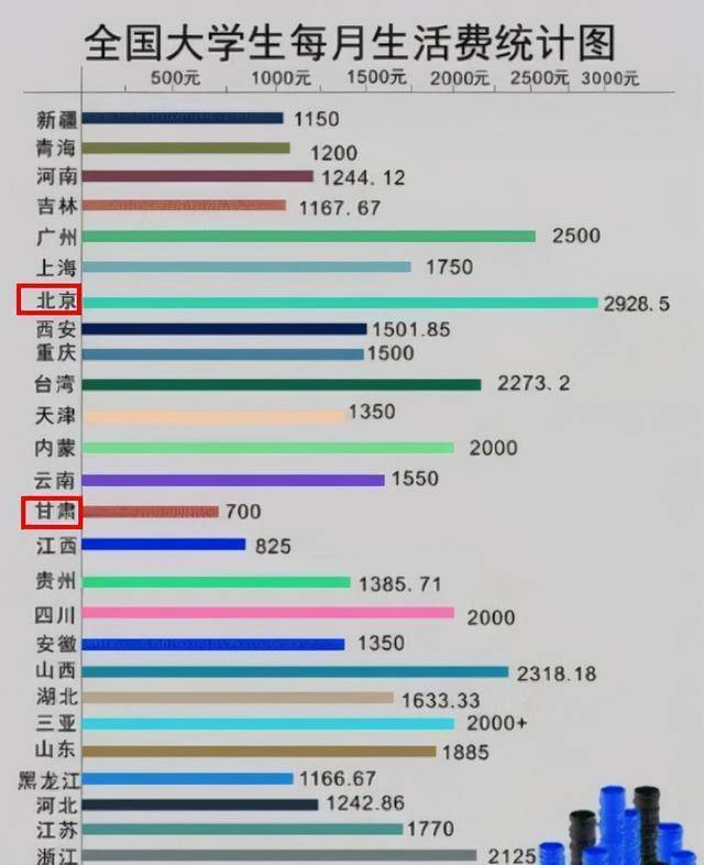 校园怪现象，多数年轻学生改用现金付款，是什么原因造就此番现象