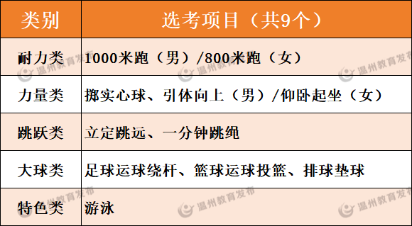 瑞安体育中考时间、地点确定！