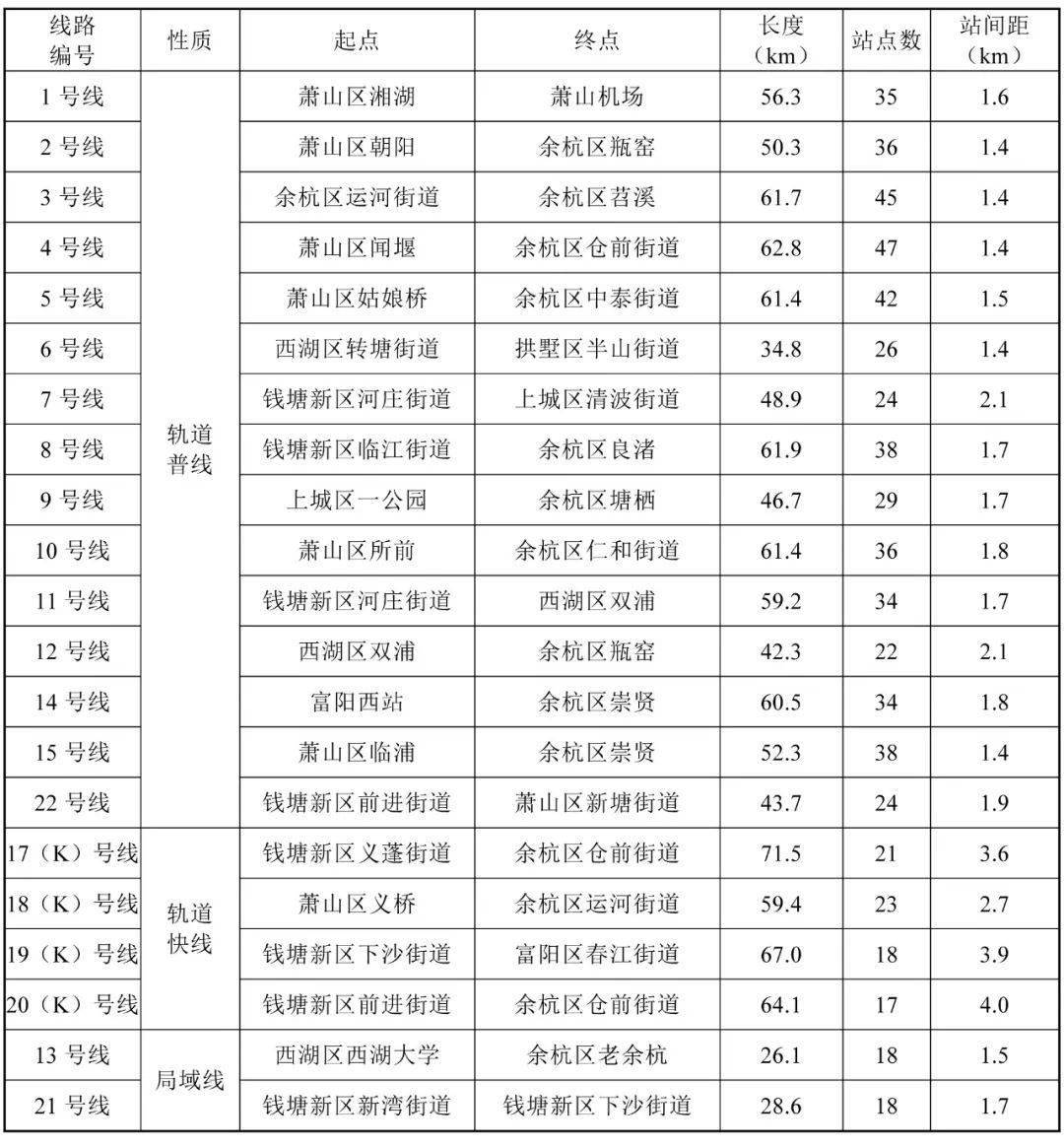 惊喜！地铁四期或修编加线路！呼声高涨的线路要“复活”，这些板块有望了！