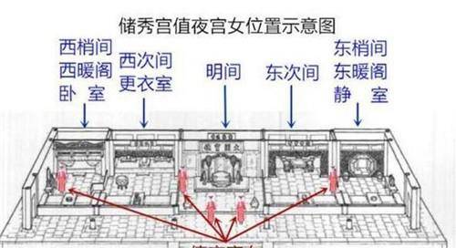 慈禧每天3点就起床，8点才上朝，中间这5个小时她到底在干什么？