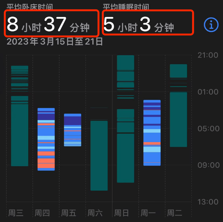 最后1小时，如何在世界睡眠日当晚睡个好觉？