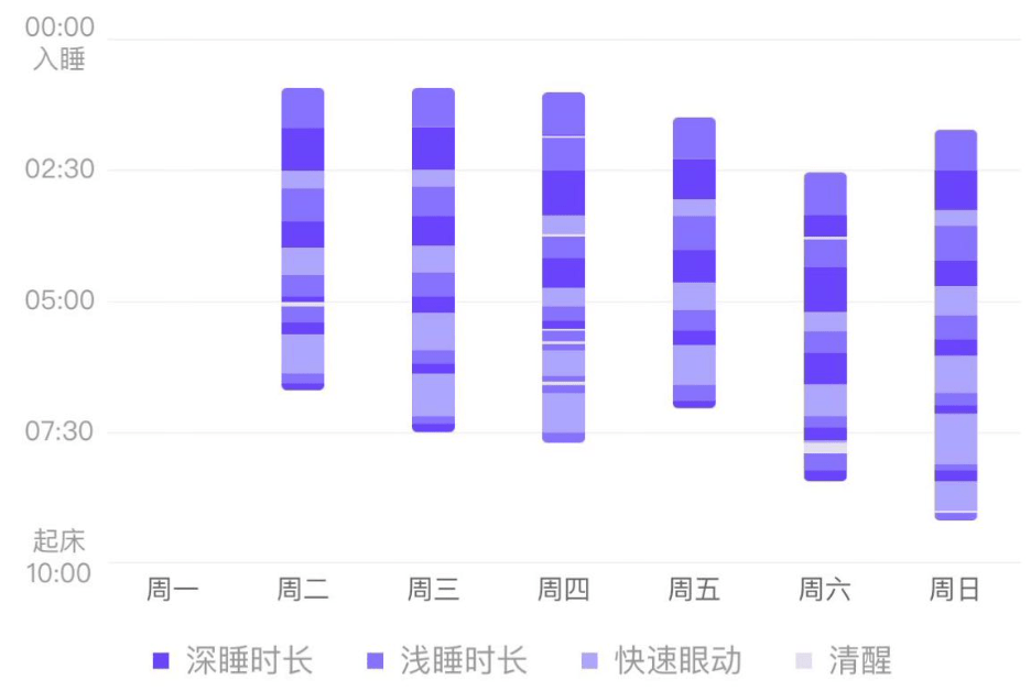 最后1小时，如何在世界睡眠日当晚睡个好觉？