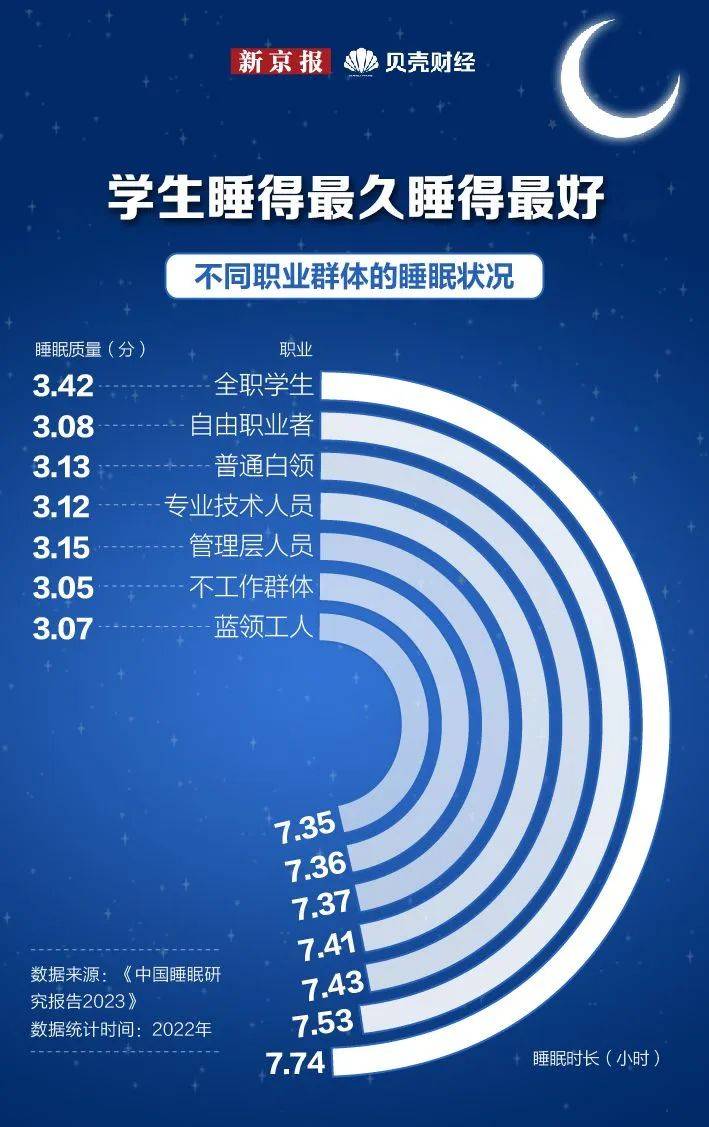 最后1小时，如何在世界睡眠日当晚睡个好觉？