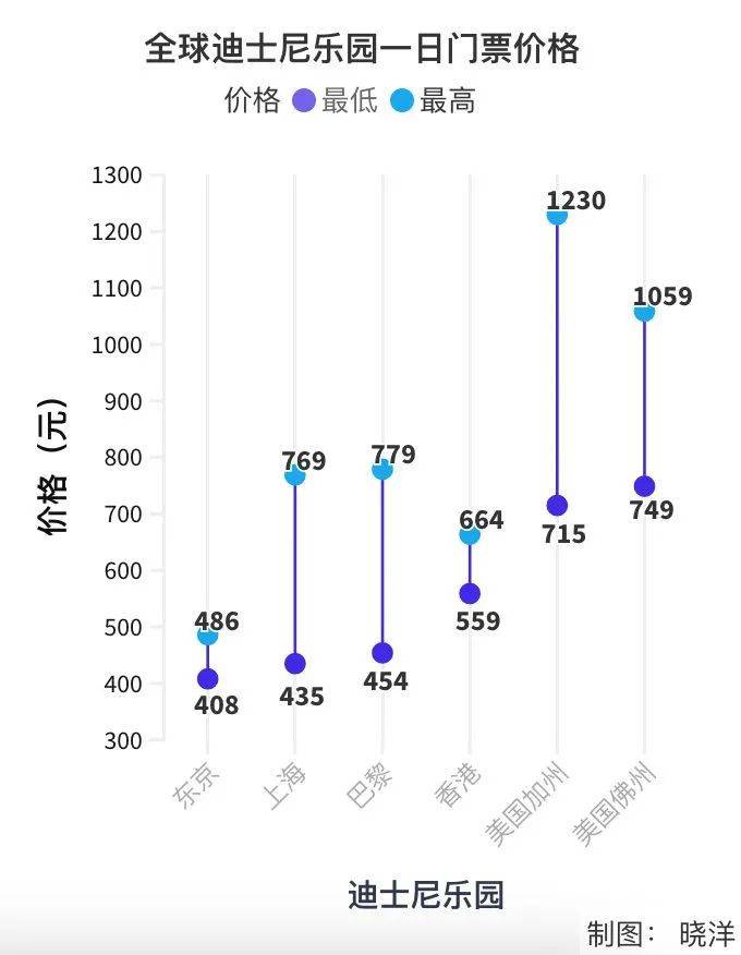 迪士尼越来越贵，为什么还抢着去