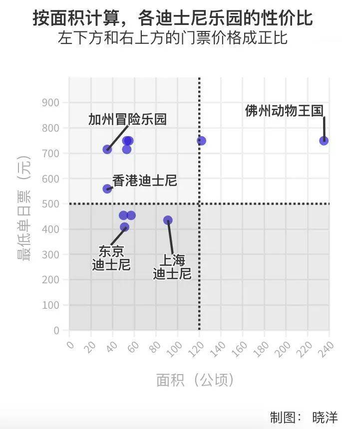 迪士尼越来越贵，为什么还抢着去