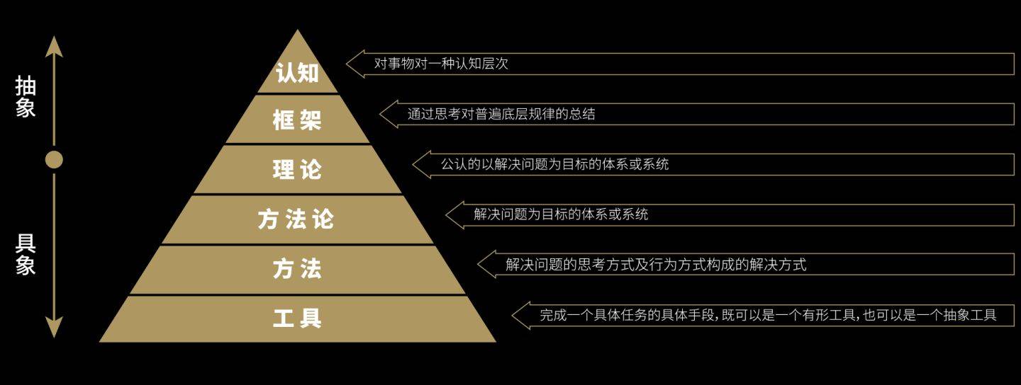 透过现象看本质，那本质是什么呢？