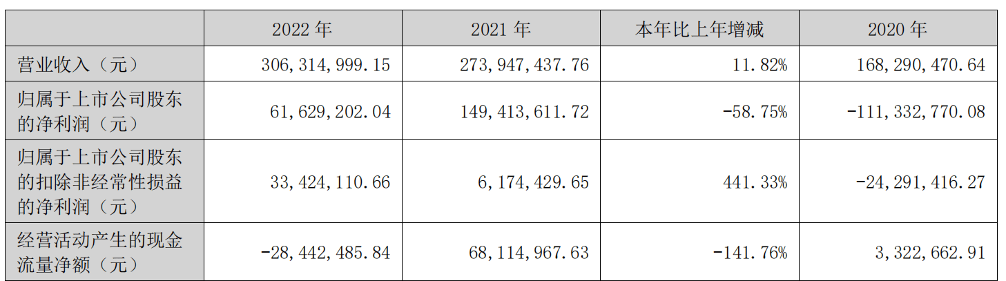 中天服务：借壳苦果｜封面文章