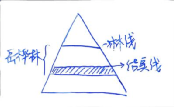 第八届地球小博士地理科技大赛试题及答案，2023年高考地理选择题的应考策略！赶紧收藏！