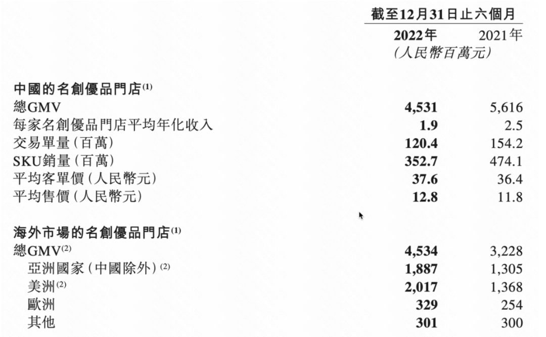 名创优品的增长空间，藏在欧美消费降级里