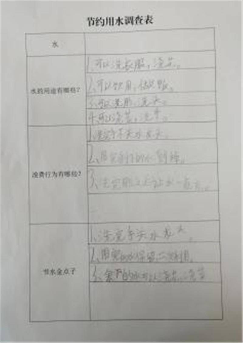 灞桥区赵庄小学“世界水日”主题系列活动