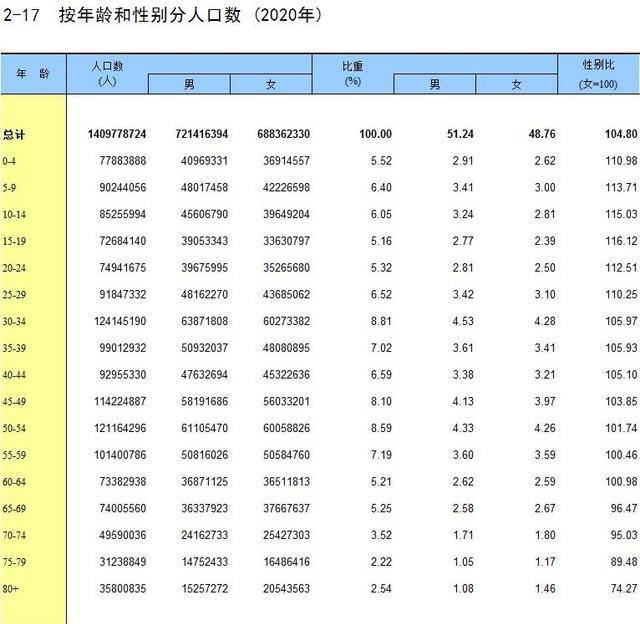 十万人中，有多少人活到80岁？我国人均预期寿命是多少？