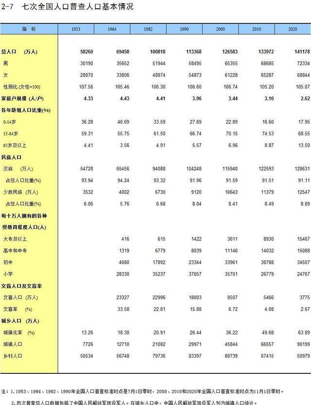 十万人中，有多少人活到80岁？我国人均预期寿命是多少？