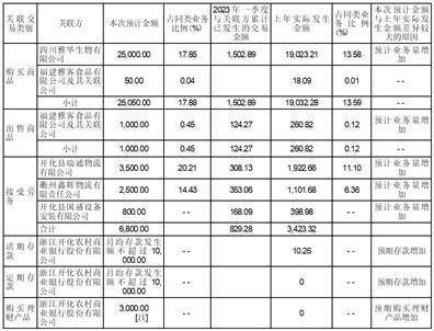 浙江华康药业股份有限公司2022年度报告摘要