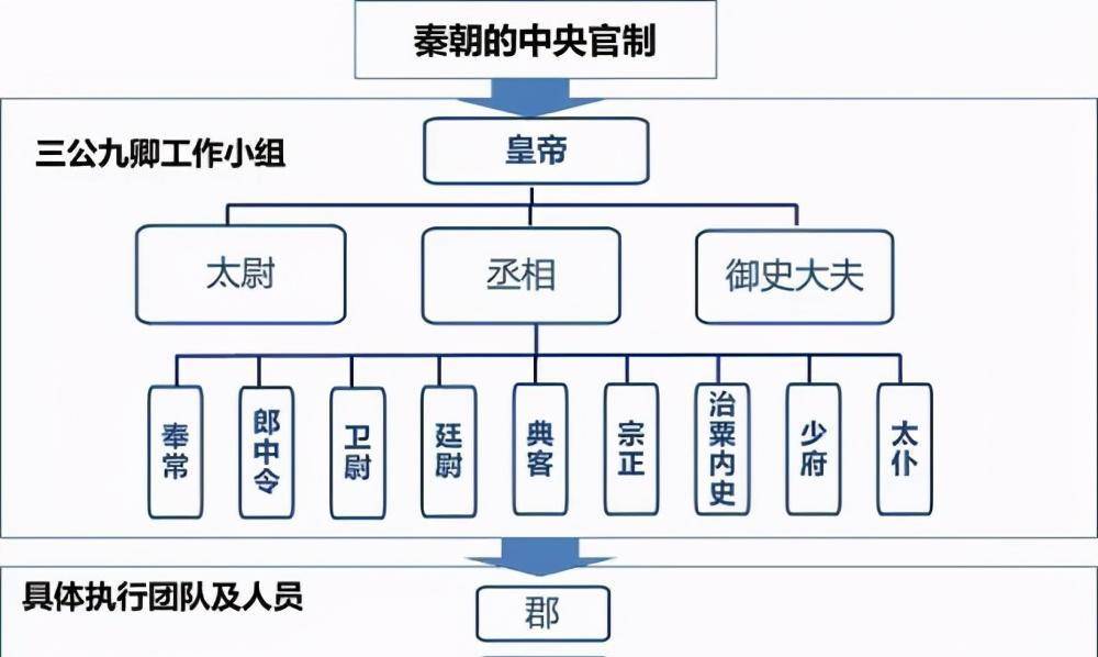 “德兼三皇、功盖五帝”：谈谈法家思想对秦朝的影响