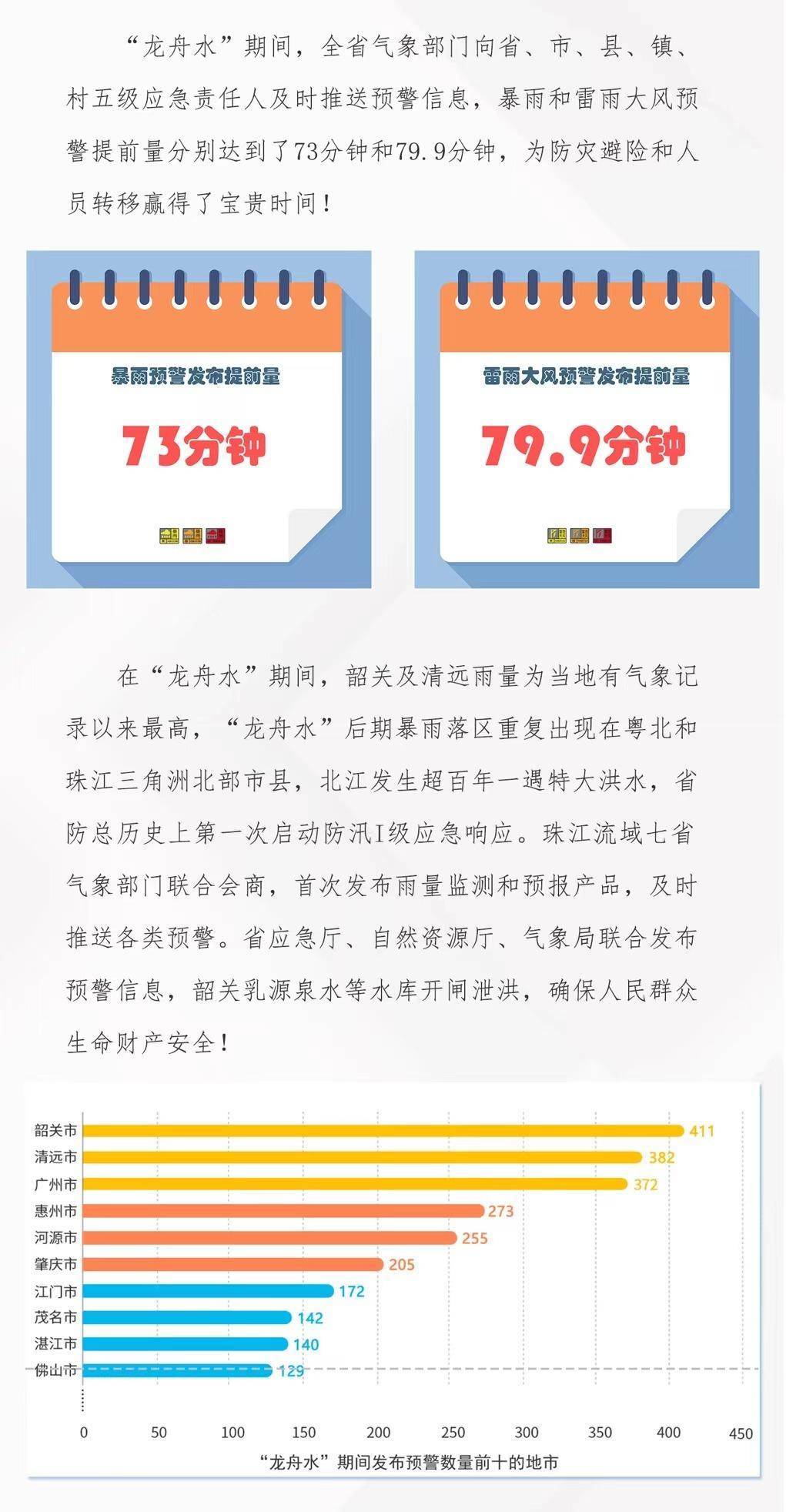 广东2022年预警大数据报告出炉！哪类预警最多？预警短信发布量竟超……