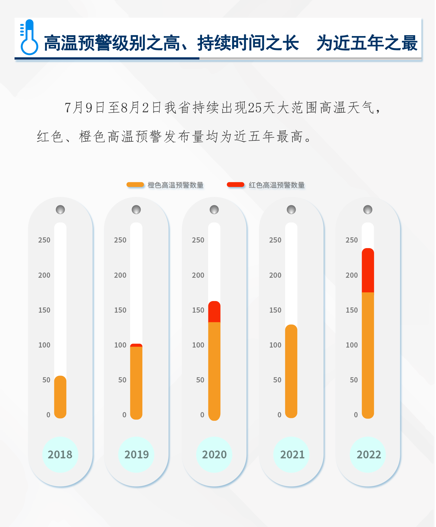 广东2022年预警大数据报告出炉！哪类预警最多？预警短信发布量竟超……