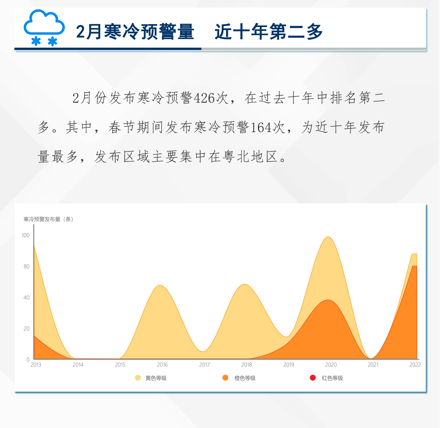 广东2022年预警大数据报告出炉！哪类预警最多？预警短信发布量竟超……