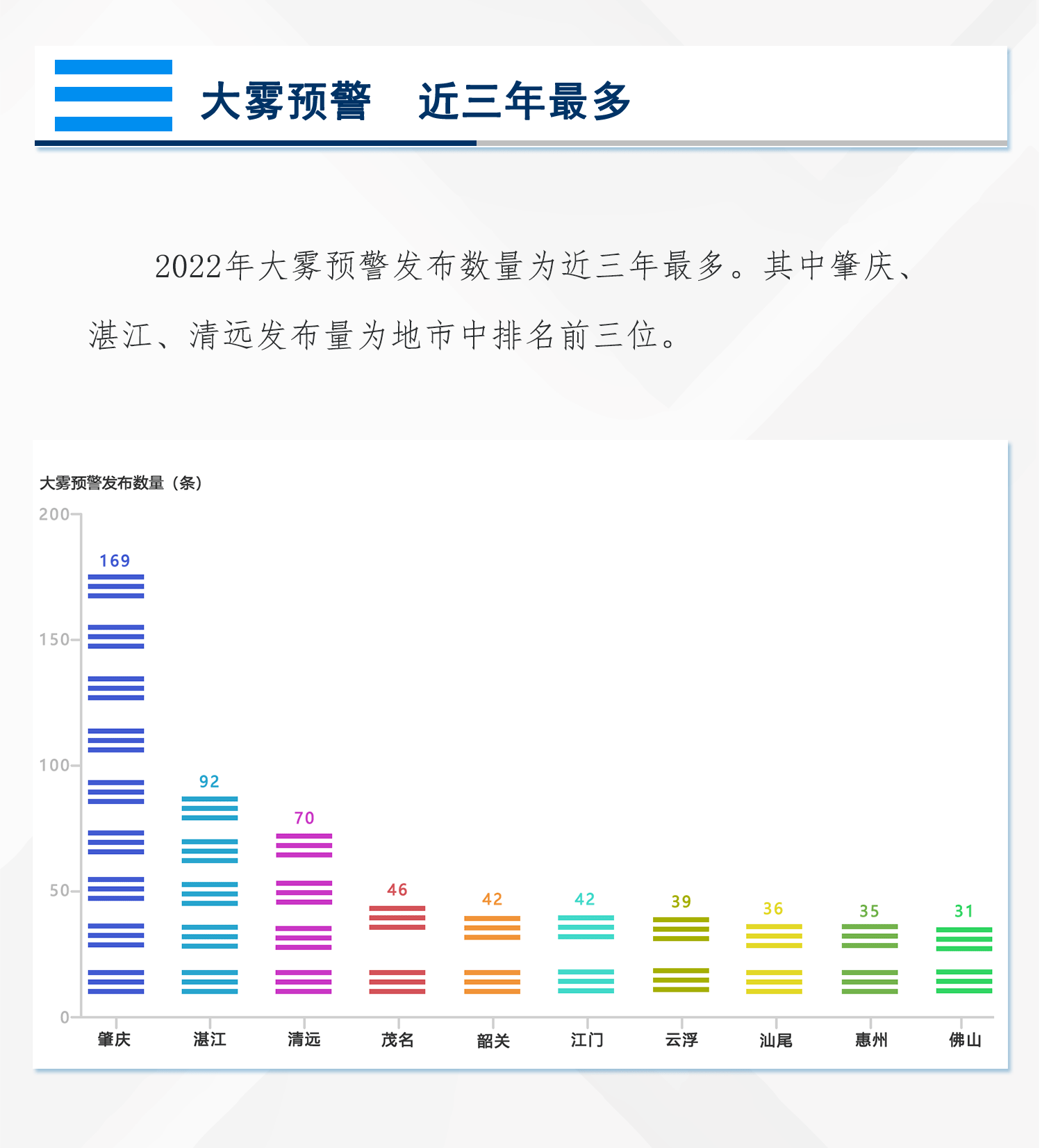 广东2022年预警大数据报告出炉！哪类预警最多？预警短信发布量竟超……