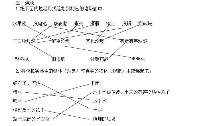 科教版小学六年级下册科学期末总复习资料第四单元 环境和我们