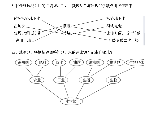 科教版小学六年级下册科学期末总复习资料第四单元 环境和我们