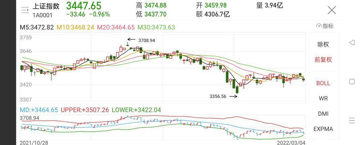 炒股几个月赚的钱，几天就亏光了，那是因为你不了解基本的操作原理