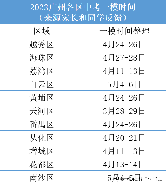 2023年广州各区中考一模时间出炉！如何备考？