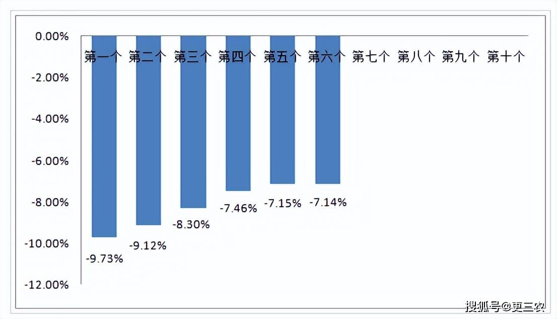 汽油降价确立！3月28日猪价阴跌，豆粕大跌有变，麻鸡价格偏强！