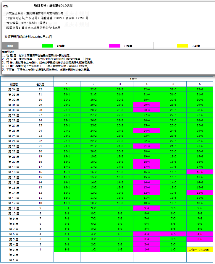 重庆这个“西南十大豪宅”，玩得太尴尬了