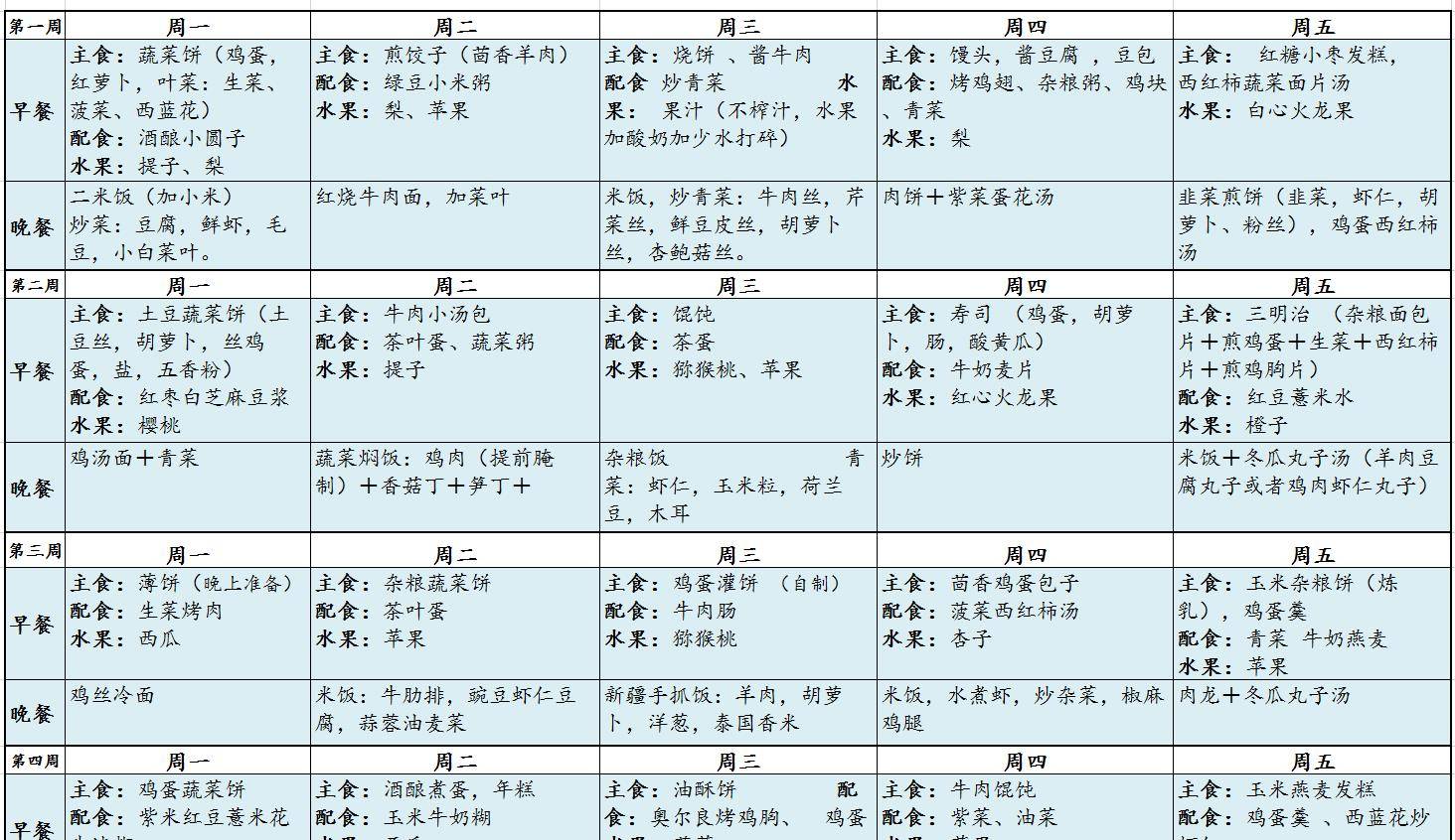 家有不吃辣娃娃，饭怎么做？一个月回民家庭 清真＋不辣菜单