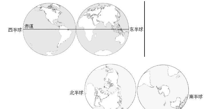 初中七年级上册，地理-第一章第一节，地球和地球仪