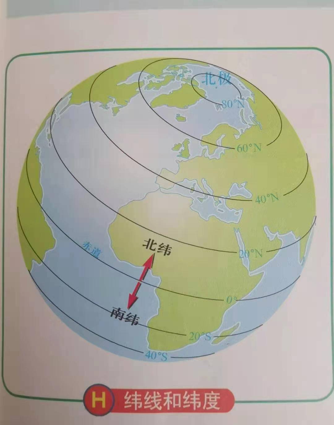 初中七年级上册，地理-第一章第一节，地球和地球仪