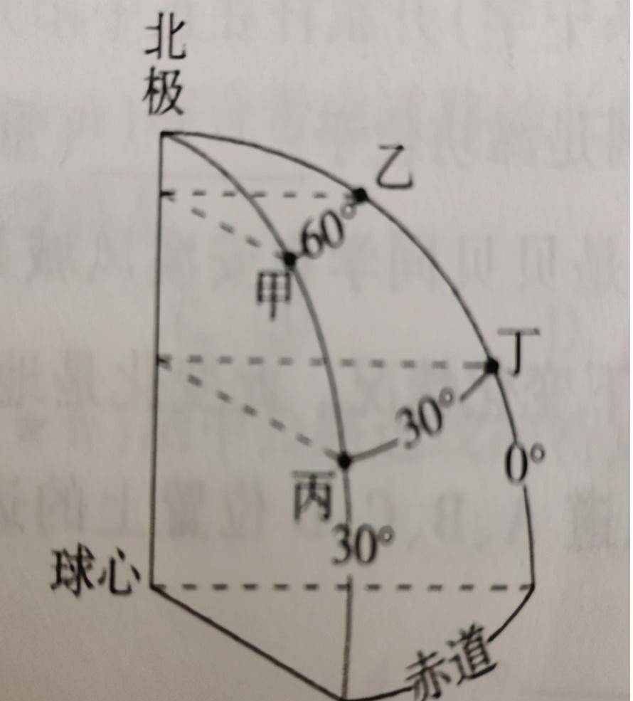 初中七年级上册，地理-第一章第一节，地球和地球仪